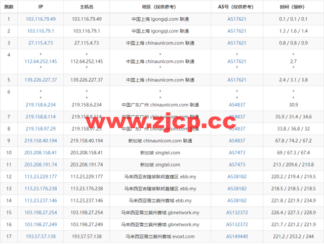 Evoxt：马来西亚VPS云服务器，1核/512MB内存/5G硬盘/500G流量，$2.99 /月起，简单测评插图14