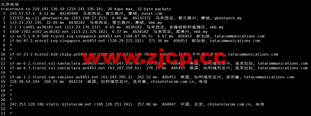 Evoxt：马来西亚VPS云服务器，1核/512MB内存/5G硬盘/500G流量，$2.99 /月起，简单测评插图16