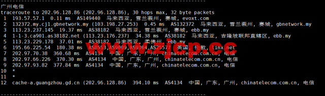 Evoxt：马来西亚VPS云服务器，1核/512MB内存/5G硬盘/500G流量，$2.99 /月起，简单测评插图18