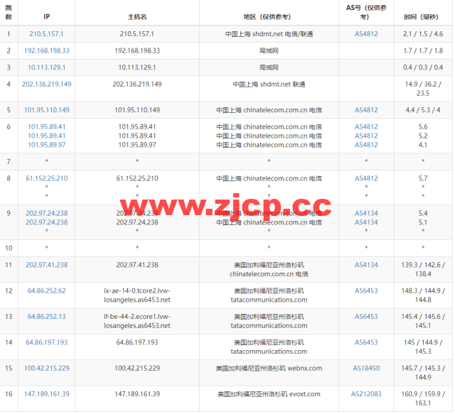 Evoxt：美国VPS云服务器，1核/512MB内存/5G硬盘/500G流量，$2.99 /月起，原生ip，解锁tiktok，Netflix，Disney+，简单测评插图13