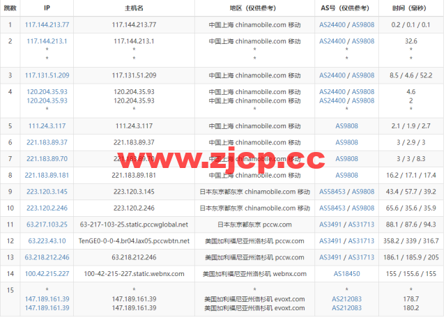 Evoxt：美国VPS云服务器，1核/512MB内存/5G硬盘/500G流量，$2.99 /月起，原生ip，解锁tiktok，Netflix，Disney+，简单测评插图15