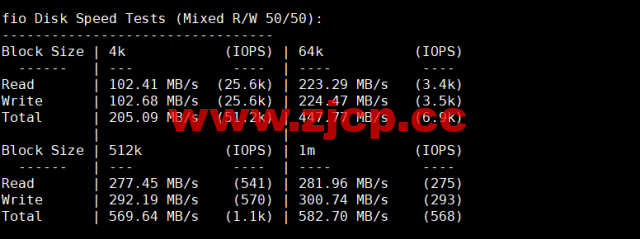 Evoxt：英国VPS云服务器，1核/512MB内存/5G硬盘/500G流量，$2.99 /月起，原生ip，解锁tiktok，Netflix，Disney+，简单测评插图4