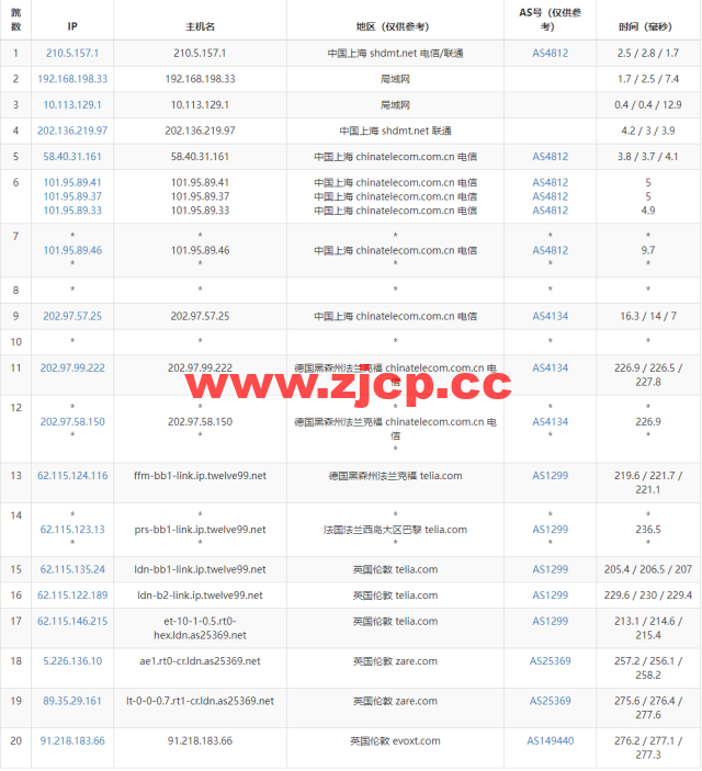 Evoxt：英国VPS云服务器，1核/512MB内存/5G硬盘/500G流量，$2.99 /月起，原生ip，解锁tiktok，Netflix，Disney+，简单测评插图13