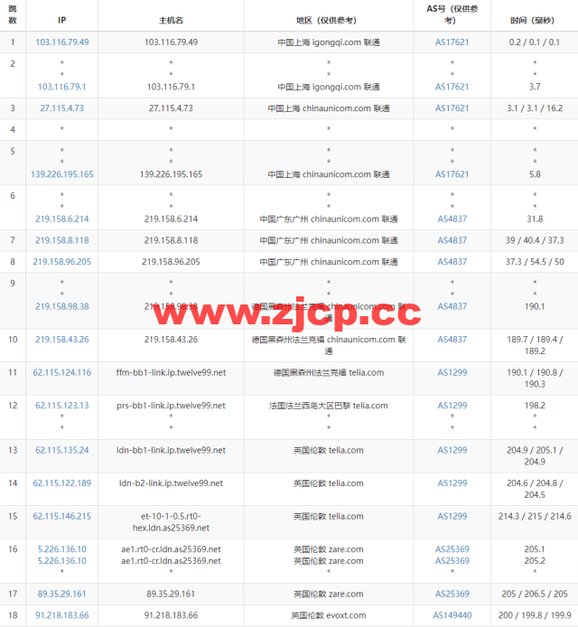 Evoxt：英国VPS云服务器，1核/512MB内存/5G硬盘/500G流量，$2.99 /月起，原生ip，解锁tiktok，Netflix，Disney+，简单测评插图14