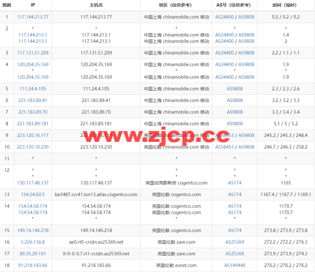 Evoxt：英国VPS云服务器，1核/512MB内存/5G硬盘/500G流量，$2.99 /月起，原生ip，解锁tiktok，Netflix，Disney+，简单测评插图15