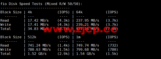 HostingViet：越南便宜VPS，1核/2G内存/20GB SSD/不限流量/150Mbps带宽，15元/月起，原生ip，解锁tiktok，简单测评插图4