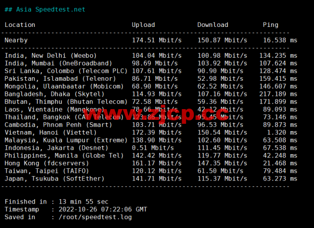 HostingViet：越南便宜VPS，1核/2G内存/20GB SSD/不限流量/150Mbps带宽，15元/月起，原生ip，解锁tiktok，简单测评插图6