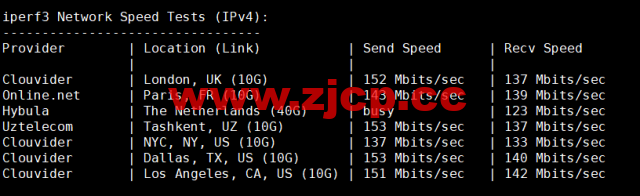 HostingViet：越南便宜VPS，1核/2G内存/20GB SSD/不限流量/150Mbps带宽，15元/月起，原生ip，解锁tiktok，简单测评插图7