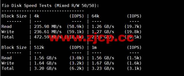 lightnode：阿曼马斯喀特机房VPS，1核/2G内存/50G硬盘/1000GB流量/100Mbps带宽，月付$7.71起，简单测评插图4