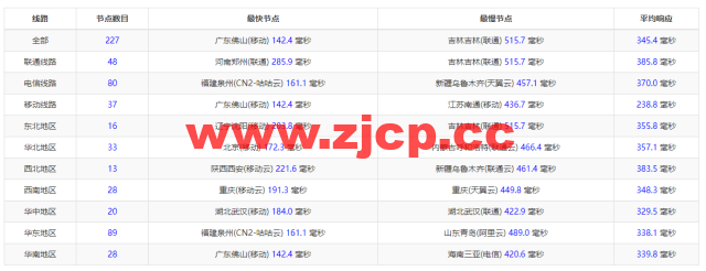 lightnode：阿曼马斯喀特机房VPS，1核/2G内存/50G硬盘/1000GB流量/100Mbps带宽，月付$7.71起，简单测评插图12