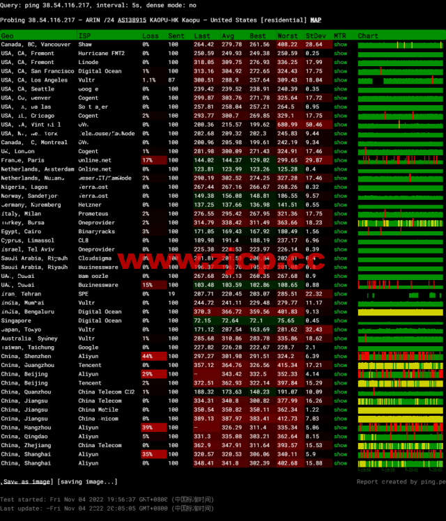 lightnode：阿曼马斯喀特机房VPS，1核/2G内存/50G硬盘/1000GB流量/100Mbps带宽，月付$7.71起，简单测评插图13