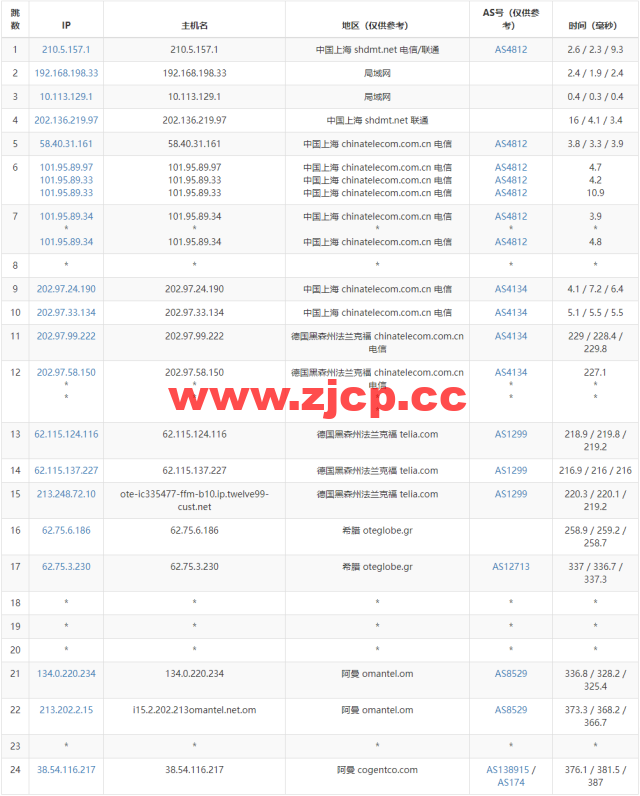 lightnode：阿曼马斯喀特机房VPS，1核/2G内存/50G硬盘/1000GB流量/100Mbps带宽，月付$7.71起，简单测评插图14