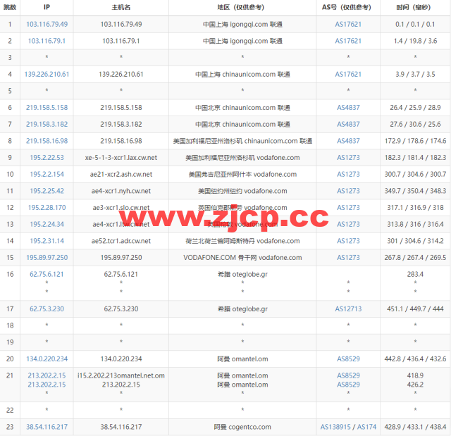 lightnode：阿曼马斯喀特机房VPS，1核/2G内存/50G硬盘/1000GB流量/100Mbps带宽，月付$7.71起，简单测评插图15