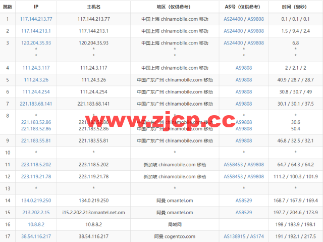 lightnode：阿曼马斯喀特机房VPS，1核/2G内存/50G硬盘/1000GB流量/100Mbps带宽，月付$7.71起，简单测评插图16