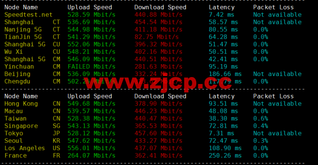 HostYun：日本大阪机房，AMD系列VPS，1核/512MB内存/10GB SSD/500GB流量/500Mbps带宽，19.8元/月，简单测试插图5