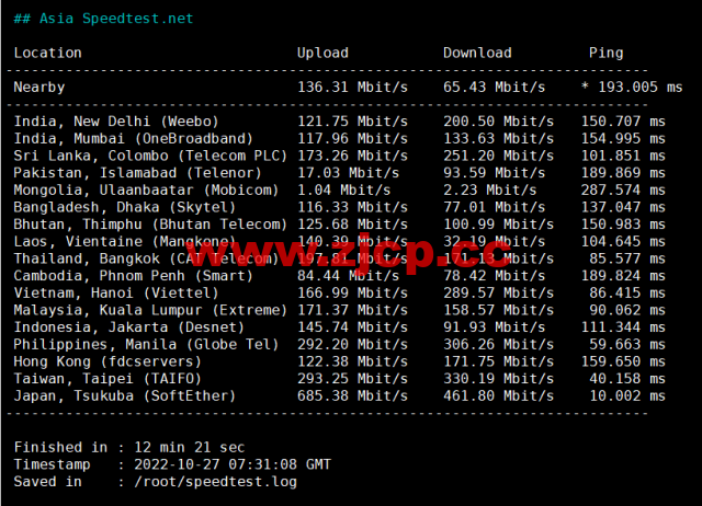 HostYun：日本大阪机房，AMD系列VPS，1核/512MB内存/10GB SSD/500GB流量/500Mbps带宽，19.8元/月，简单测试插图6