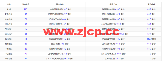 HostYun：日本大阪机房，AMD系列VPS，1核/512MB内存/10GB SSD/500GB流量/500Mbps带宽，19.8元/月，简单测试插图11