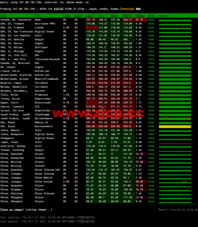 HostYun：日本大阪机房，AMD系列VPS，1核/512MB内存/10GB SSD/500GB流量/500Mbps带宽，19.8元/月，简单测试插图12