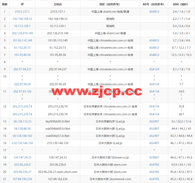 HostYun：日本大阪机房，AMD系列VPS，1核/512MB内存/10GB SSD/500GB流量/500Mbps带宽，19.8元/月，简单测试插图13