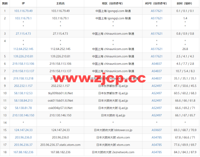 HostYun：日本大阪机房，AMD系列VPS，1核/512MB内存/10GB SSD/500GB流量/500Mbps带宽，19.8元/月，简单测试插图14