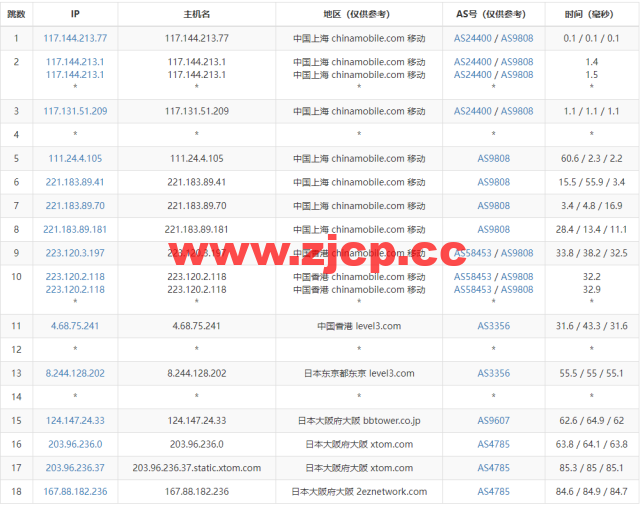 HostYun：日本大阪机房，AMD系列VPS，1核/512MB内存/10GB SSD/500GB流量/500Mbps带宽，19.8元/月，简单测试插图15