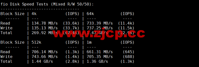 Justhost：芬兰赫尔辛基机房vps，200M-1Gbps不限流量，$4.1/月起，简单测评插图4