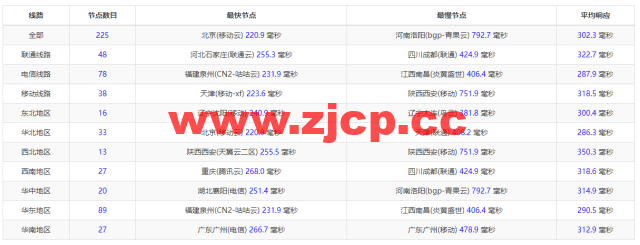 Justhost：芬兰赫尔辛基机房vps，200M-1Gbps不限流量，$4.1/月起，简单测评插图12