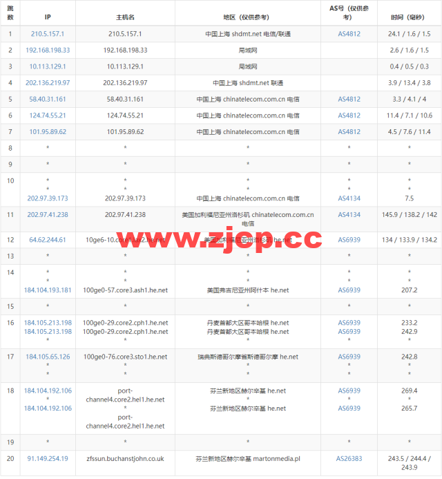 Justhost：芬兰赫尔辛基机房vps，200M-1Gbps不限流量，$4.1/月起，简单测评插图14