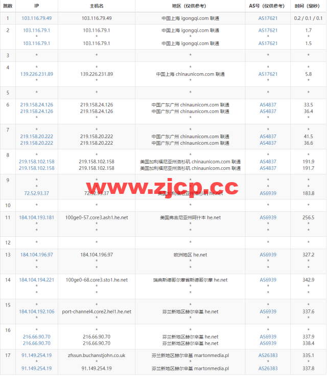 Justhost：芬兰赫尔辛基机房vps，200M-1Gbps不限流量，$4.1/月起，简单测评插图15