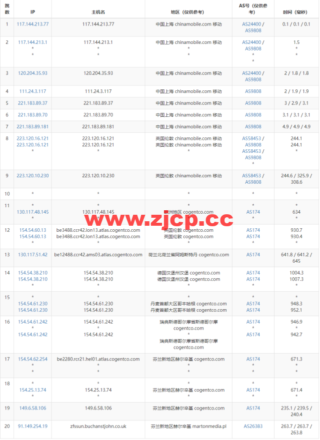 Justhost：芬兰赫尔辛基机房vps，200M-1Gbps不限流量，$4.1/月起，简单测评插图16