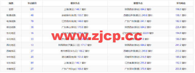 Justhost：美国洛杉矶机房vps，200M-1Gbps不限流量，解锁Disney+，$4.1/月起，简单测评插图12