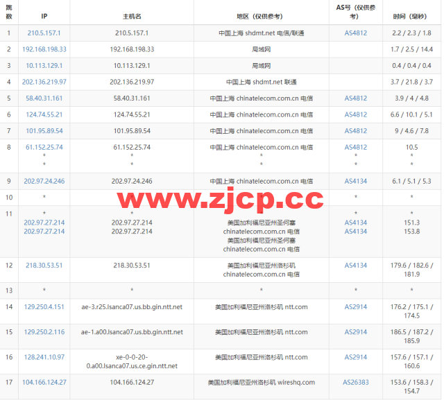 Justhost：美国洛杉矶机房vps，200M-1Gbps不限流量，解锁Disney+，$4.1/月起，简单测评插图14