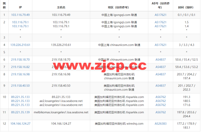Justhost：美国洛杉矶机房vps，200M-1Gbps不限流量，解锁Disney+，$4.1/月起，简单测评插图15