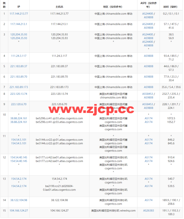 Justhost：美国洛杉矶机房vps，200M-1Gbps不限流量，解锁Disney+，$4.1/月起，简单测评插图16
