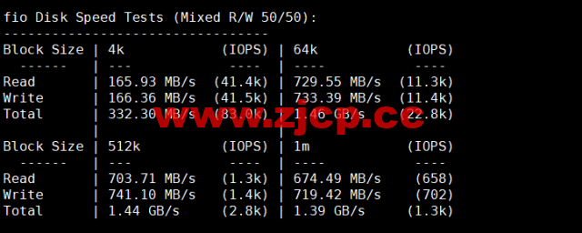 Justhost：加拿大多伦多机房vps，200M-1Gbps不限流量，解锁Netflix，Disney+等，$4.1/月起，简单测评插图4