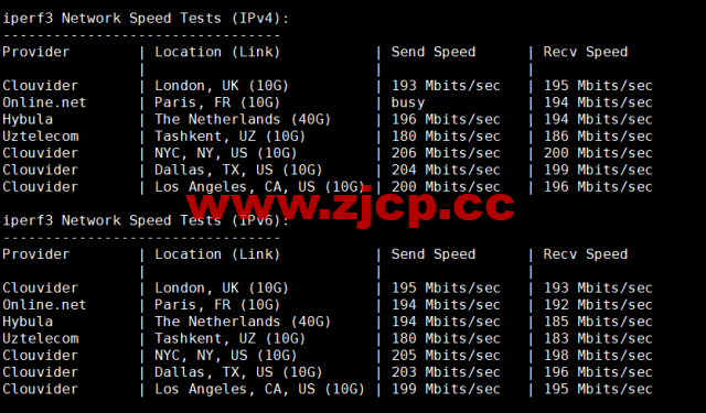 Justhost：加拿大多伦多机房vps，200M-1Gbps不限流量，解锁Netflix，Disney+等，$4.1/月起，简单测评插图7