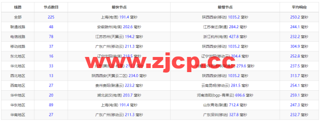 Justhost：加拿大多伦多机房vps，200M-1Gbps不限流量，解锁Netflix，Disney+等，$4.1/月起，简单测评插图12
