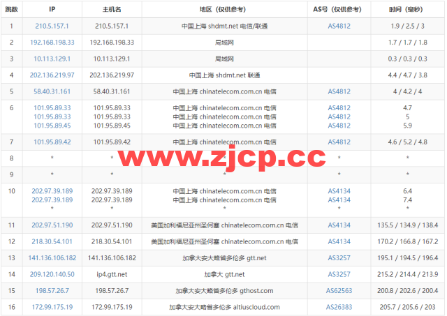 Justhost：加拿大多伦多机房vps，200M-1Gbps不限流量，解锁Netflix，Disney+等，$4.1/月起，简单测评插图14