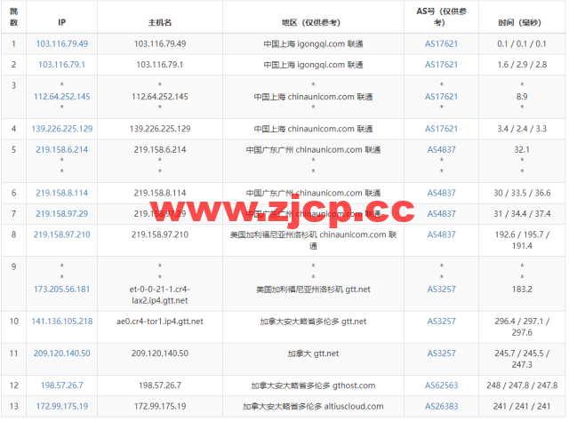 Justhost：加拿大多伦多机房vps，200M-1Gbps不限流量，解锁Netflix，Disney+等，$4.1/月起，简单测评插图15