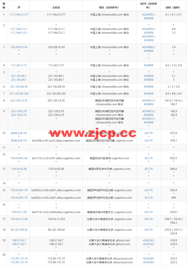 Justhost：加拿大多伦多机房vps，200M-1Gbps不限流量，解锁Netflix，Disney+等，$4.1/月起，简单测评插图16