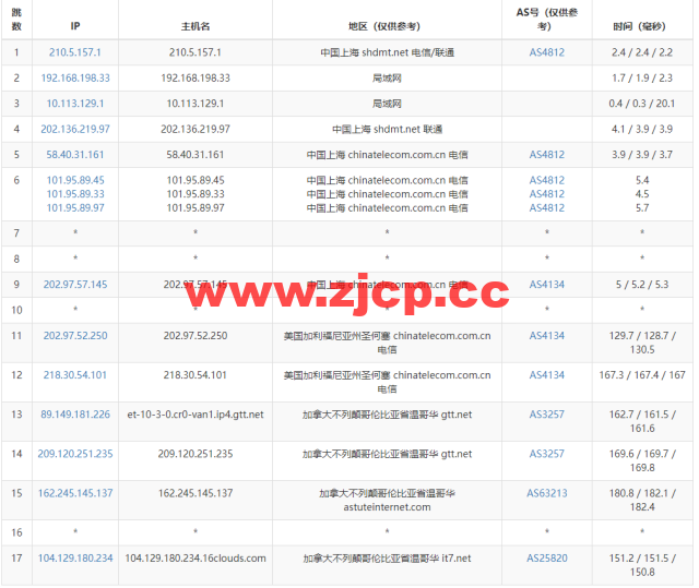 搬瓦工：加拿大温哥华 [CABC_1]机房，简单测评插图14