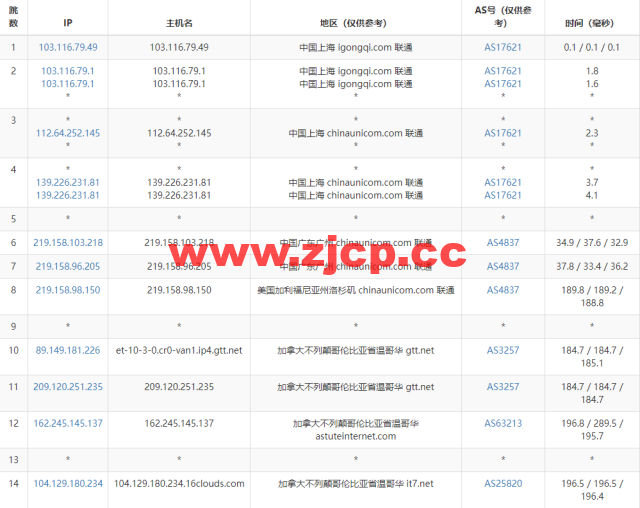 搬瓦工：加拿大温哥华 [CABC_1]机房，简单测评插图15