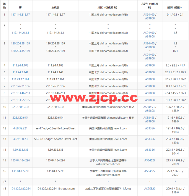 搬瓦工：加拿大温哥华 [CABC_1]机房，简单测评插图16