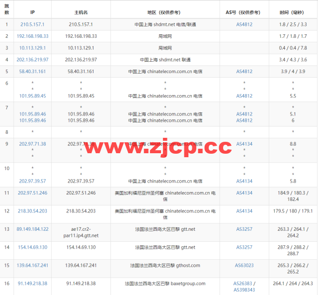 Justhost：法国巴黎机房vps，200M-1Gbps不限流量，$2.12/月起，简单测评插图14