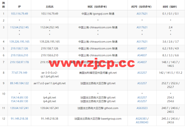 Justhost：法国巴黎机房vps，200M-1Gbps不限流量，$2.12/月起，简单测评插图15