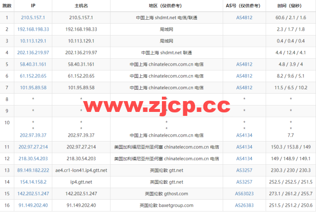 Justhost：英国伦敦机房vps，200M-1Gbps不限流量，$2.12/月起，简单测评插图14