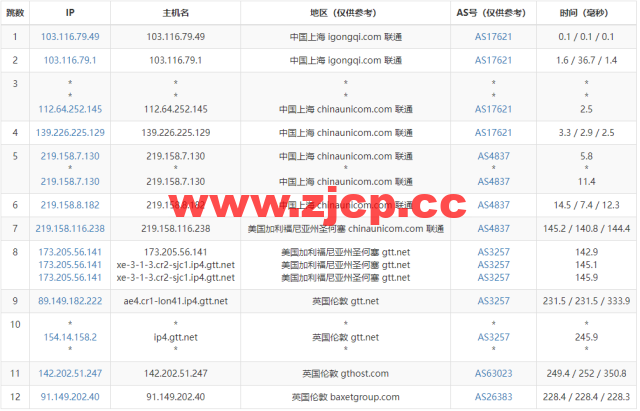 Justhost：英国伦敦机房vps，200M-1Gbps不限流量，$2.12/月起，简单测评插图15