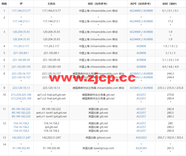 Justhost：英国伦敦机房vps，200M-1Gbps不限流量，$2.12/月起，简单测评插图16