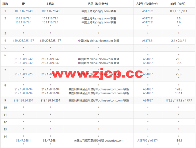 华纳云：美国站群服务器，E5-2660V2，不限流量，50Mbps带宽，1C-4C（最高253个IP），1488元/月起，附简单测评插图14