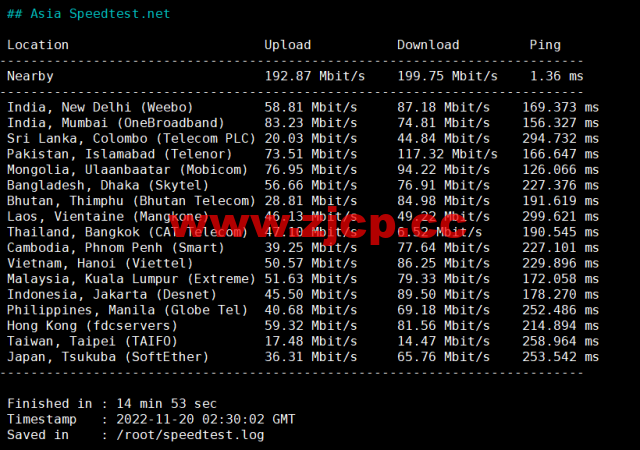 Justhost：波兰华沙机房vps，200M-1Gbps不限流量，$2.12/月起，简单测评插图6